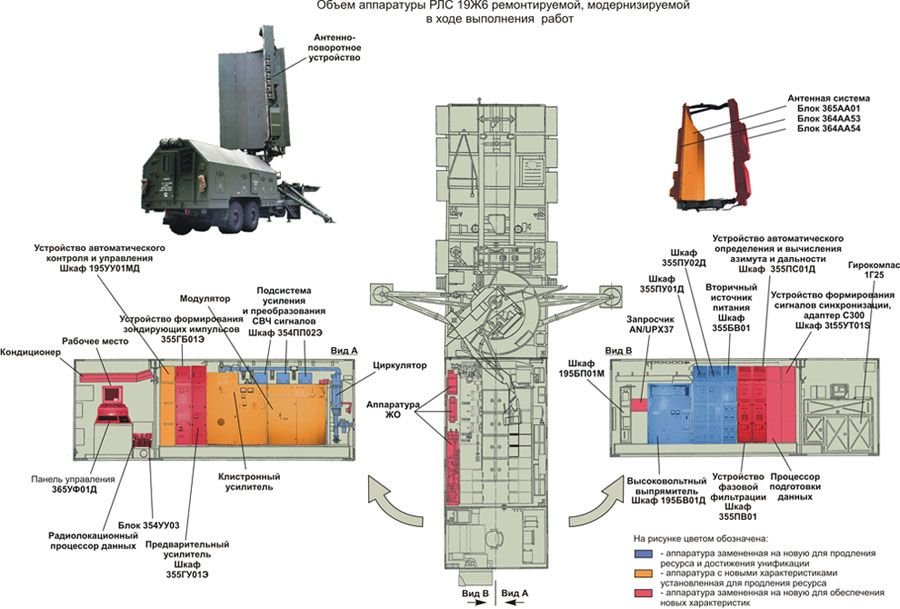 Системы управления надводных кораблей от ао концерн нпо аврора