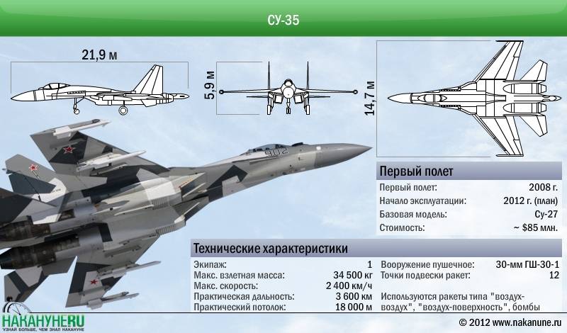 Су-27 самолет истребитель, вооружение, скорость полета и технические характеристики ттх, обзор двигателя и расход топлива, боевой радиус