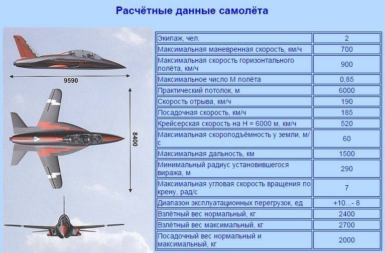 Сравнение боевых (военных) самолетов