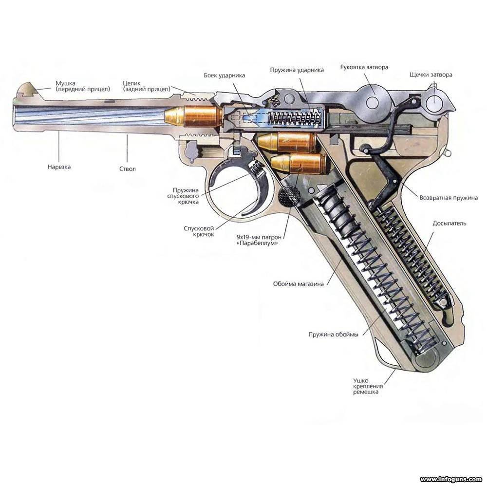 Люгер пистолет - luger pistol