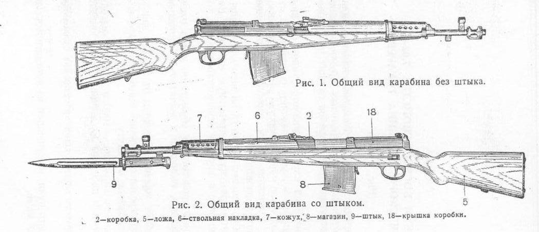 Самозарядная винтовка токарева свт-40 - элитное оружие ссср.