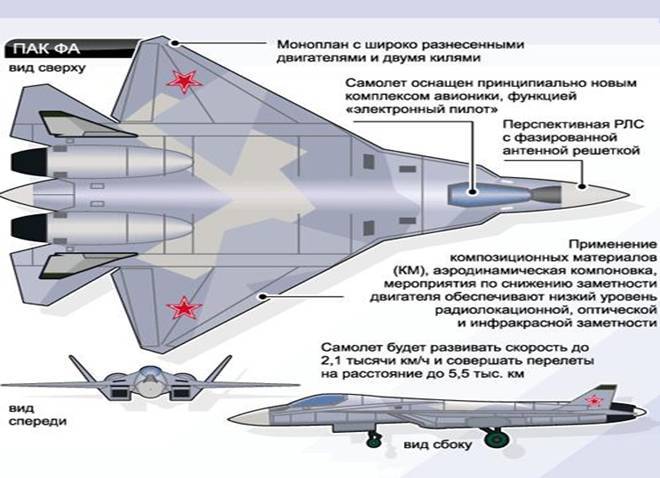 Самолёт су-57 (пак фа т 50)