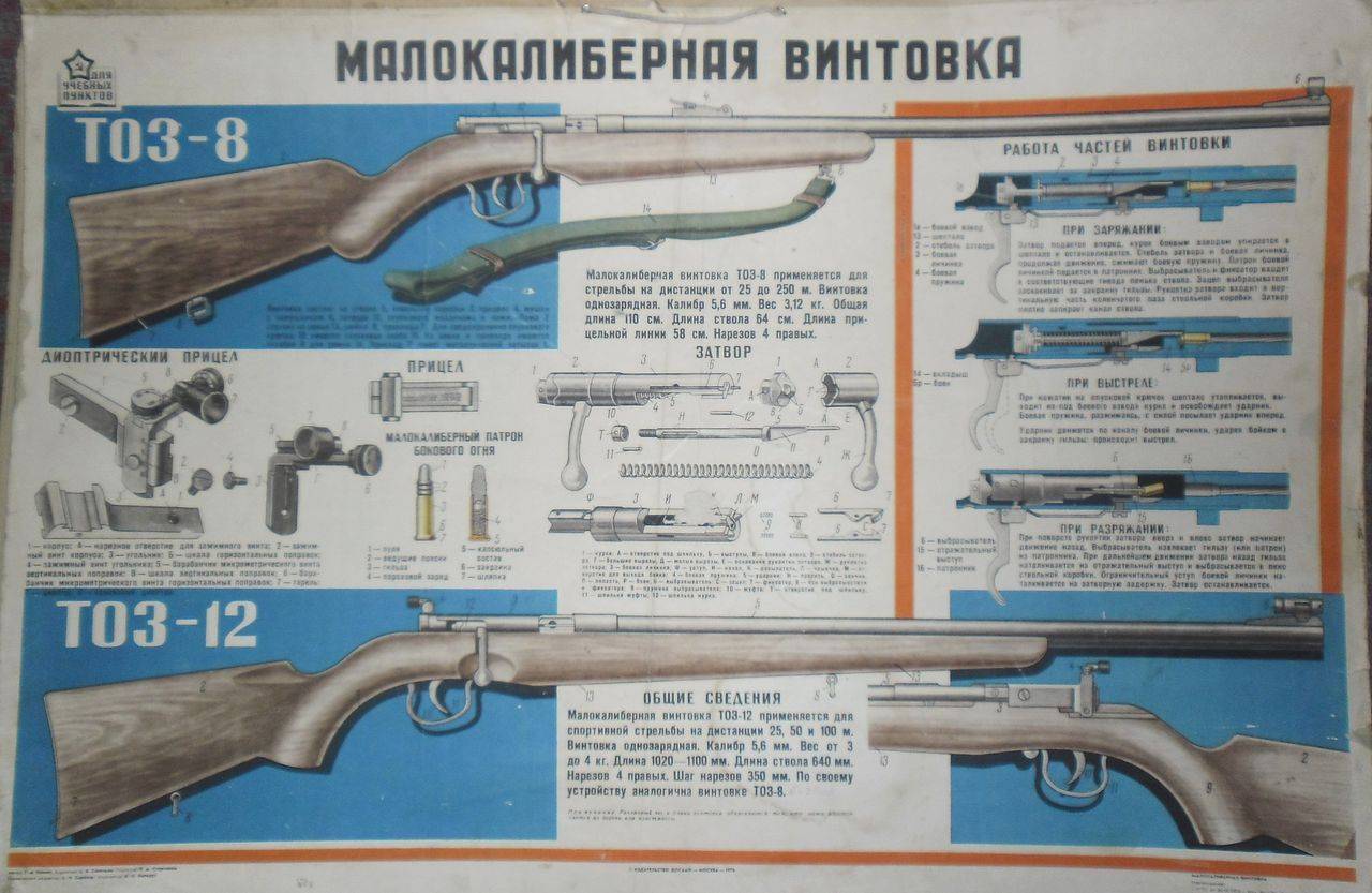 Малокалиберная винтовка Тоз-78