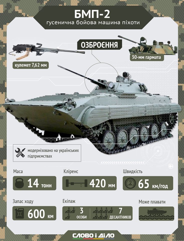 Бмд-2 (боевая машина десанта): описание, технические характеристики, вооружение :: syl.ru