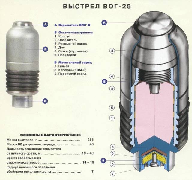 Подствольный гранатомет гп-25 - вооружение | статьи