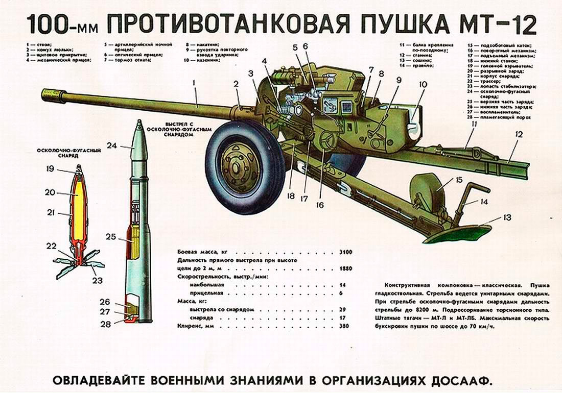 100-мм пушка Т-12 – МТ-12 Рапира