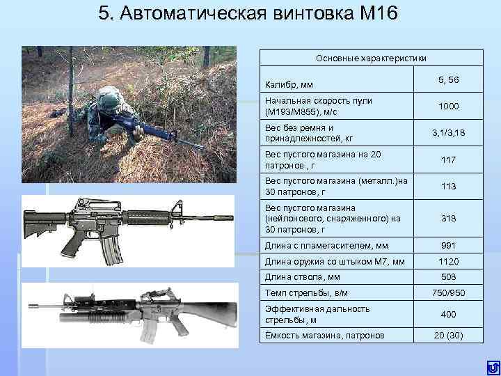 Видео: винтовки м14, ar-15 и m16
