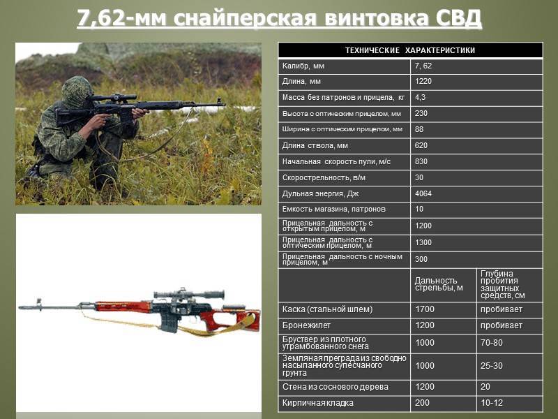 Российская снайперская винтовка св-98