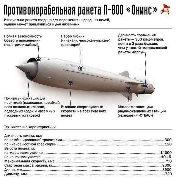 В россии успешно провели испытания новой гиперзвуковой ракеты «циркон», не имеющей аналогов в мире. противокорабельная гиперзвуковая ракета «циркон новая информация о ракетах циркон