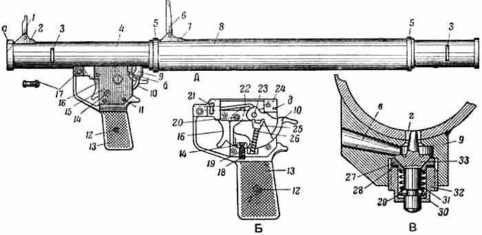 Приёмы и правила стрельбы из ручного противотанкового гранатомёта