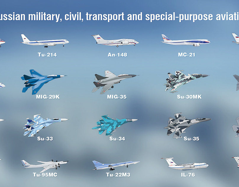 § 41. военно-воздушные силы, их состав и предназначение. вооружение и военная техника ввс