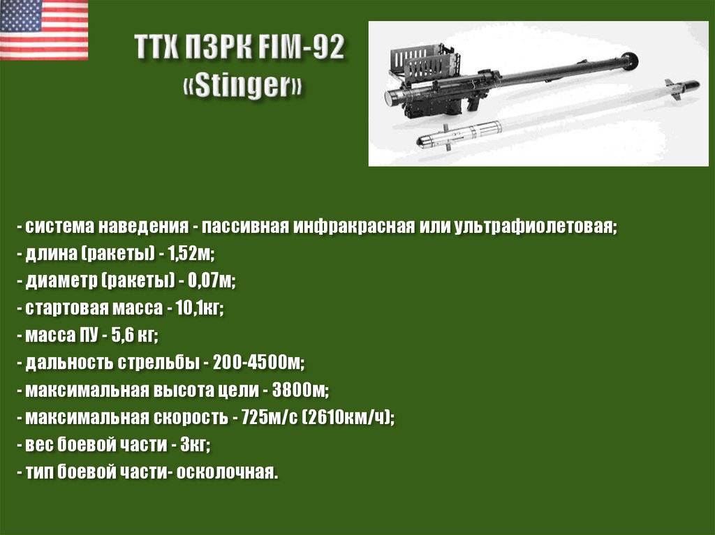 FIM-92 Stinger Переносной зенитный ракетный комплекс