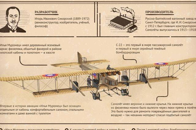 Картинки самолета илья муромец