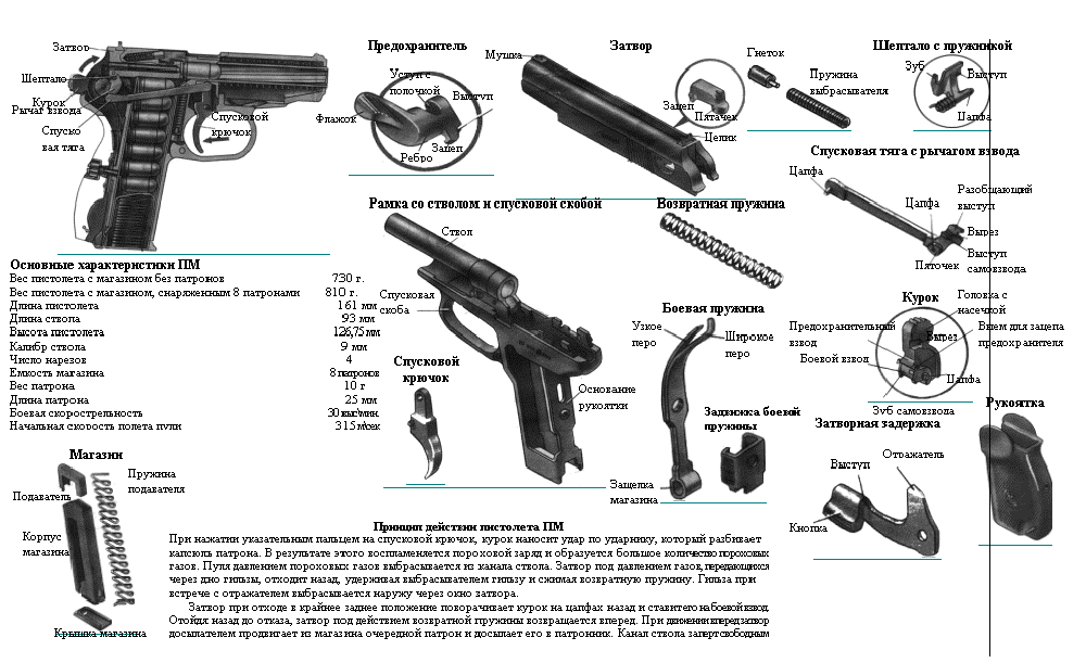 Пистолет макарова — википедия переиздание // wiki 2