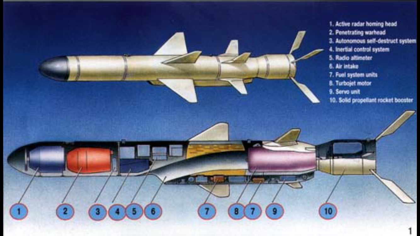 Российский «гарпун»: какую роль крылатая ракета x-35 сыграла в повышении боевой мощи вмф