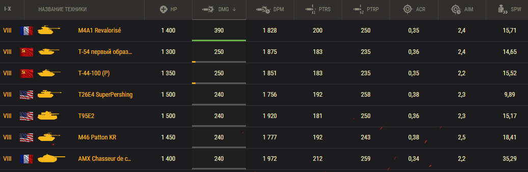 Амх м4 54 оборудование. Amx m4 49 перки. Танк p. Объект 704 wot. Какое оборудование ставить на м4.