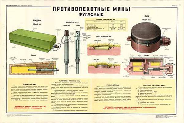 Противопехотные мины: российской армии, войск ссср, их классификация, фугасы имеют взрыватель нажимного действия