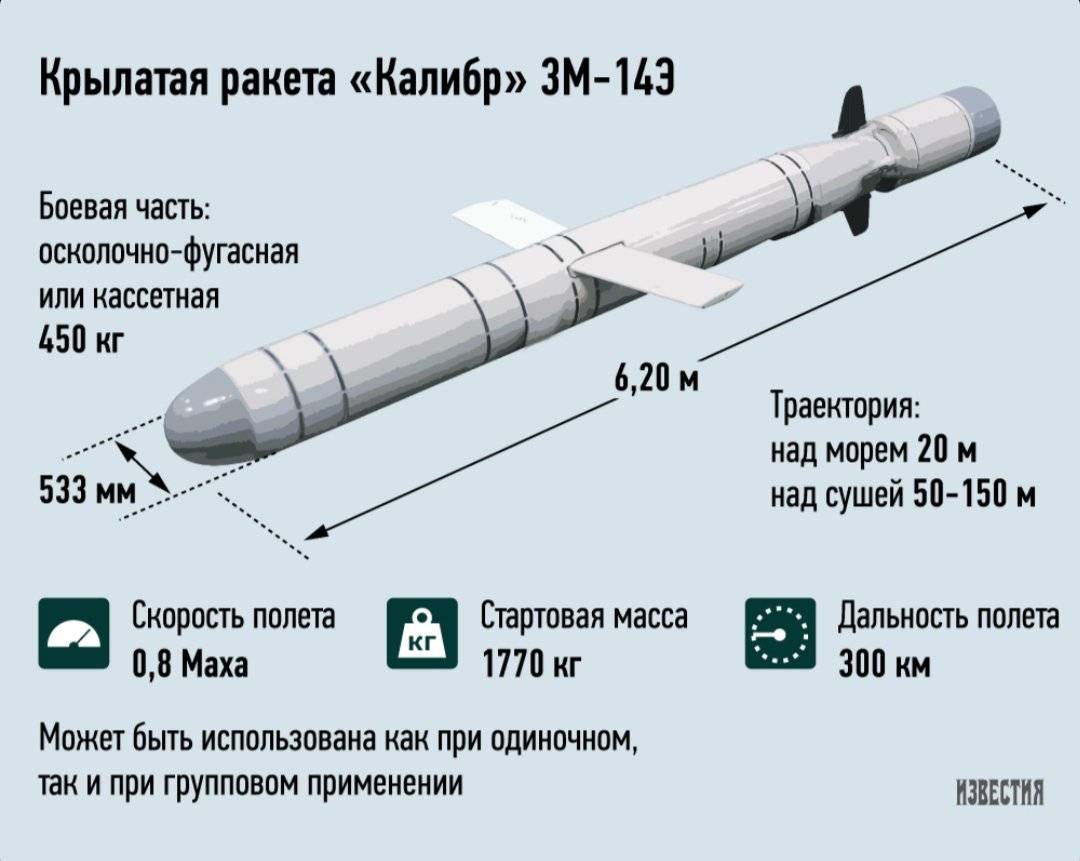 П-35 (ракета) — энциклопедия руниверсалис