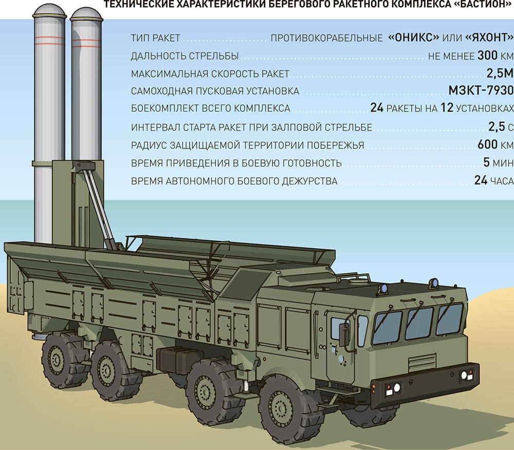 Урк-5 «раструб-б» - универсальный ракетный комплекс