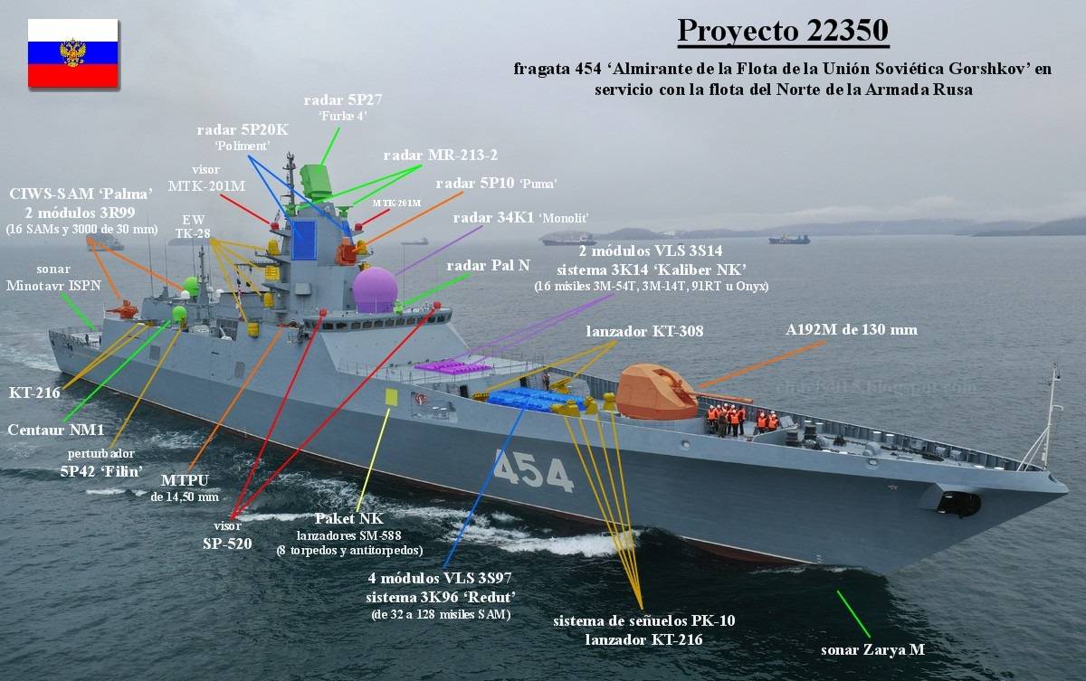 Проект 22350 ???? корабли, ттх, конструкция, вооружение