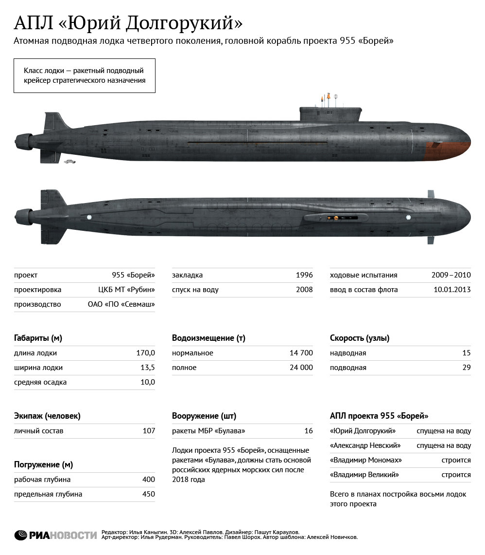 Атомные подводные крейсера стратегического назначения проекта 955, проекта 955а