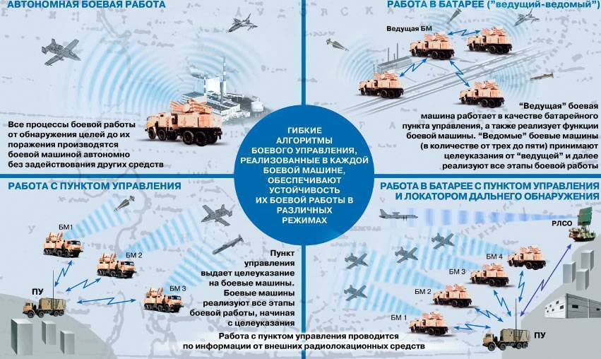 Под защитой «пальмы»: на что способен российский морской комплекс пво нового поколения