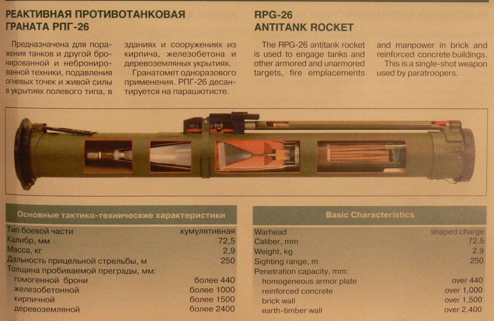 Рпг-7 — ручной противотанковый гранатомет