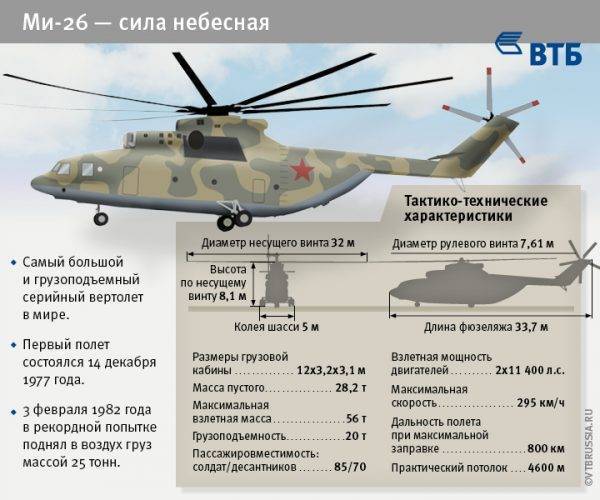 "корова" на автопилоте. что известно о новом тяжелом вертолете ми-26т2в [фото] / news2.ru