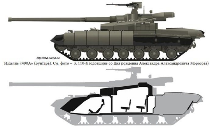 Основной боевой танк т-95 (объект 195)