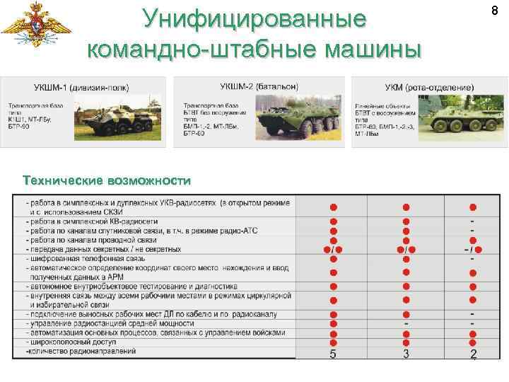 В россии созданы новые командно-штабные машины для армии