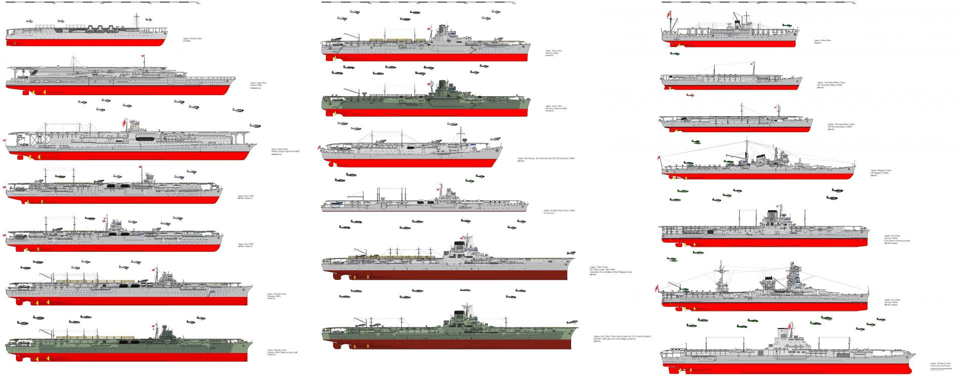 Классификация военных кораблей — shipshub