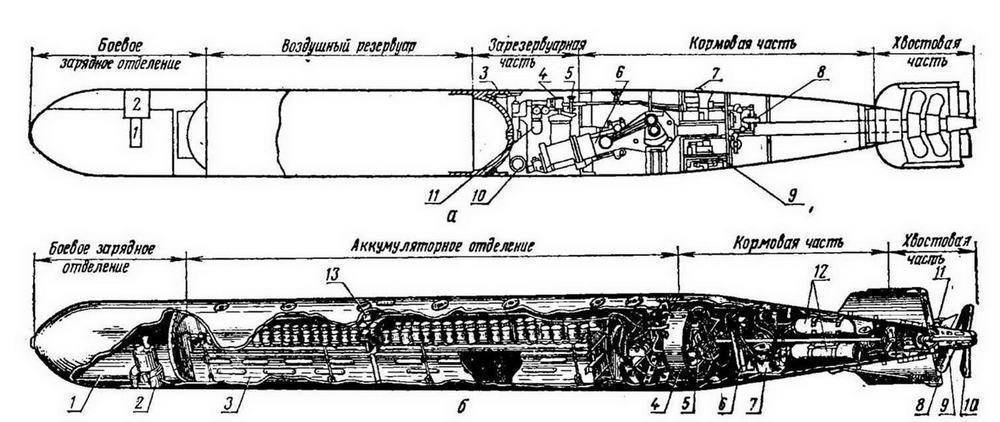 Тихое и эффективное оружие советских моряков – торпеда парогазовая 45-36ну образца 1939 года