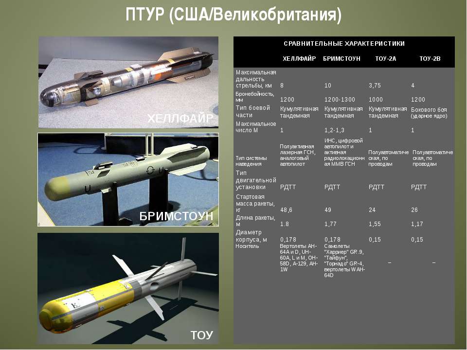Противотанковый ракетный комплекс fgm-148 javelin