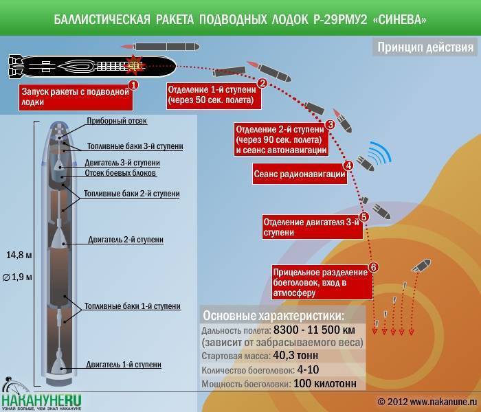 Птрк "скиф", украинско-белорусский противотанковый ракетный комплекс: технические характеристики