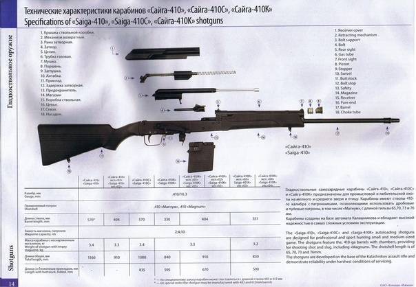 Охотничий нарезной карабин сайга: обзор оружия
