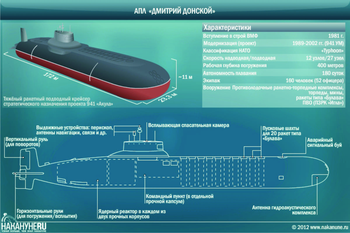 Девятиэтажная «акула»: история легенды советского военного флота | история | общество