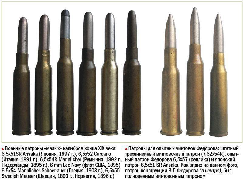 Типы патронов для охоты на гладкоствольное и нарезное оружие