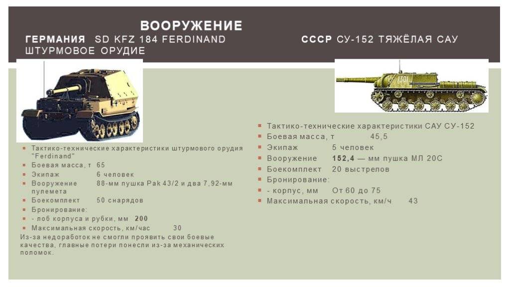 Тяжелый танк «объект 279» (экспериментальный) | армии и солдаты. военная энциклопедия