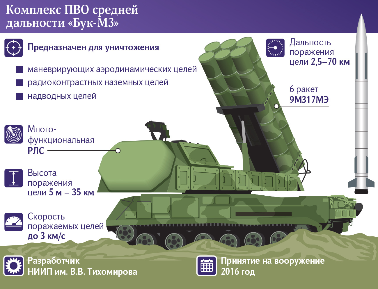 Зенитно-ракетный комплекс средней дальности "БУК-М2" (Россия)