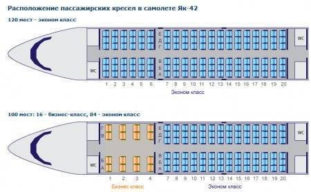 як 42 площадь крыла