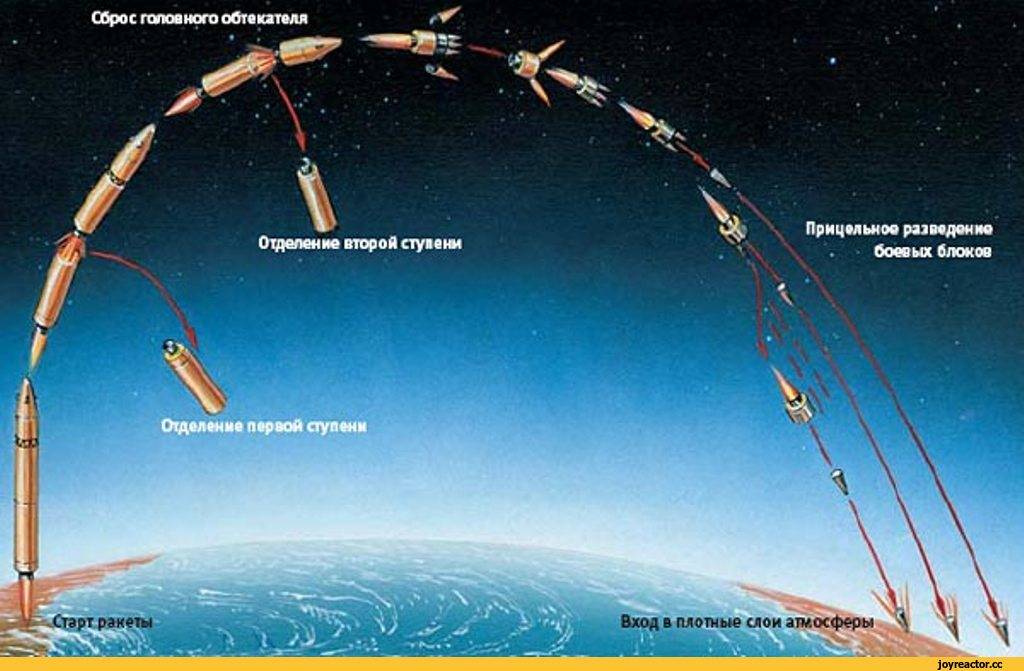 Стратегическое оружие будущего: запуск баллистических ракет с самолётов