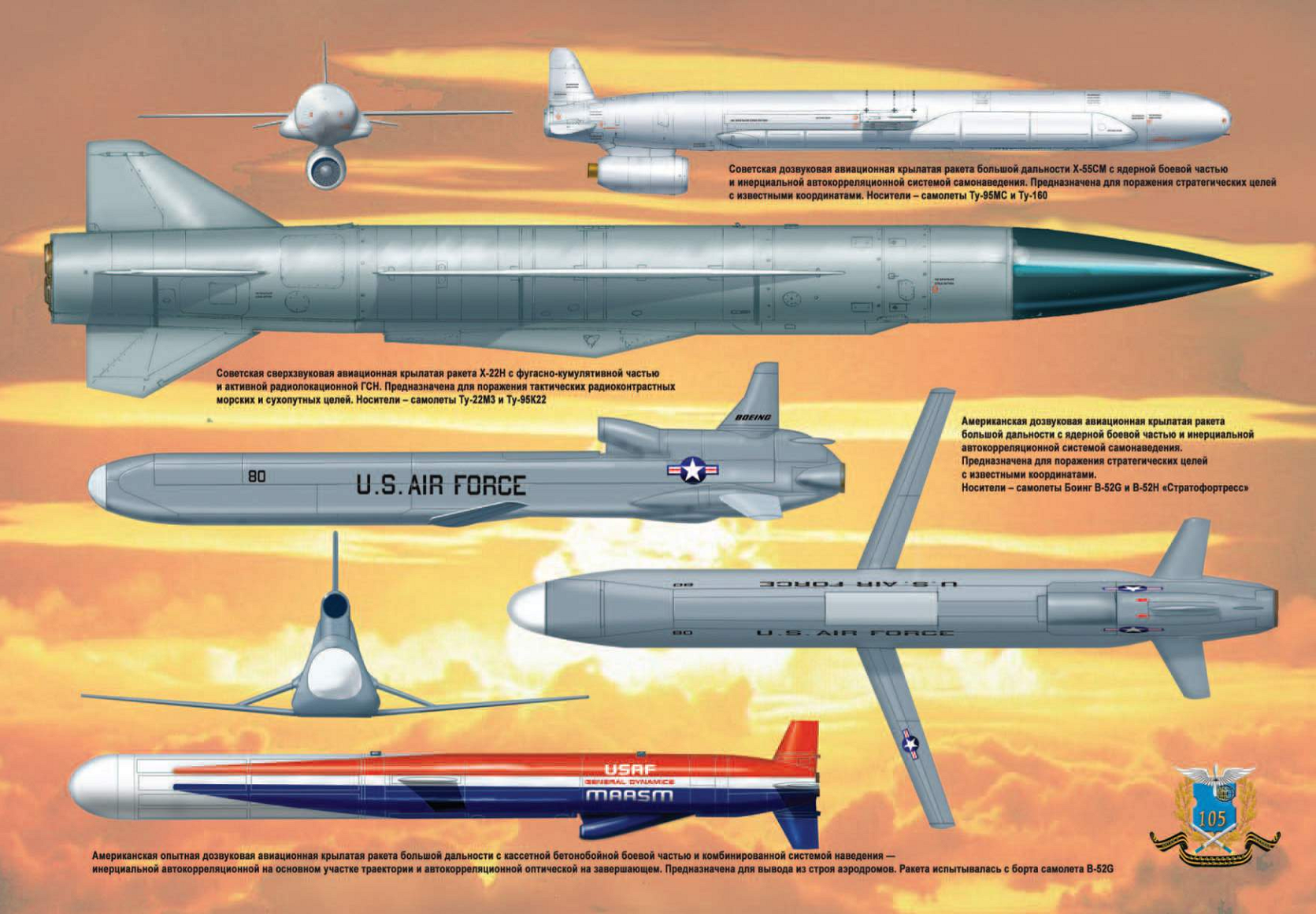 Какие ракеты и авиабомбы применяются дальней авиацией россии. краткие характеристики — твой новосибирск