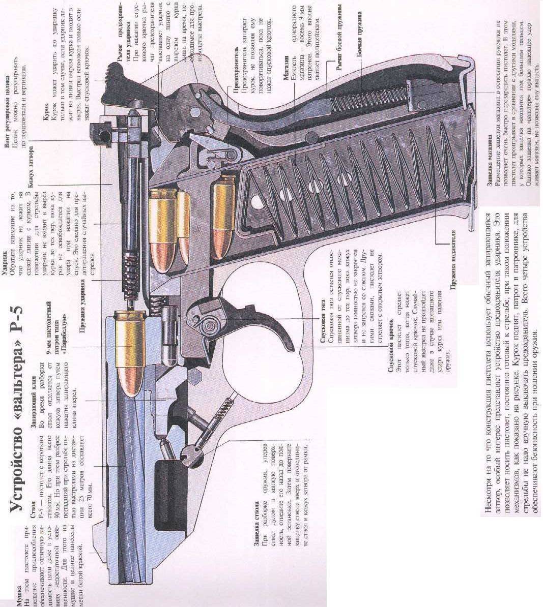 Пневматический пистолет umarex walther p38 – пневмокапут из далекого прошлого