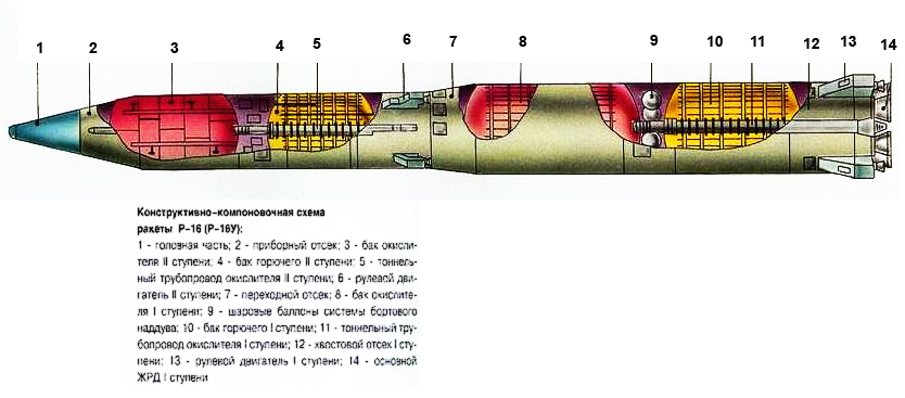 ✅ межконтинентальная баллистическая ракета 8к81 ур-200 (ссср) - legguns.ru
