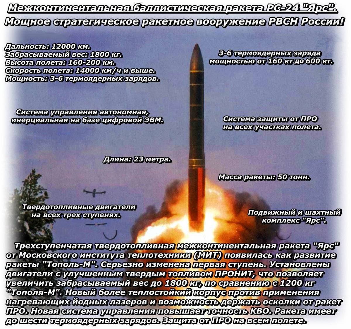 Повторяющийся «ярс»: какие ракеты строит россия | статьи | известия