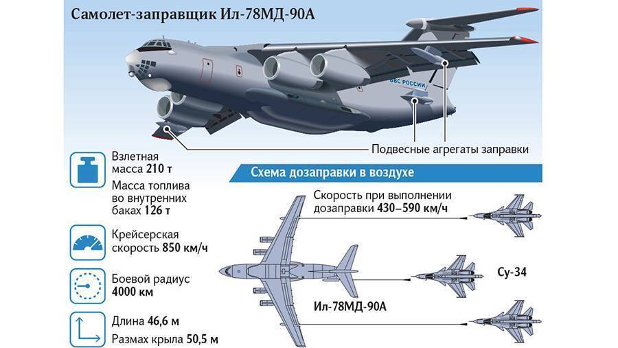 «крылья нашей армии»: на что способен новый военно-транспортный самолёт россии