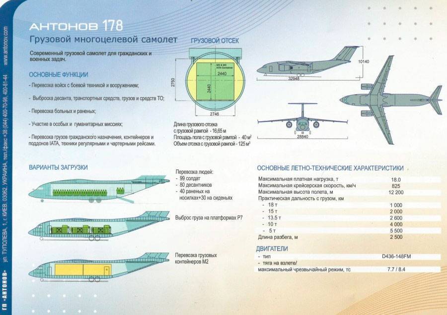 Антонов ан-70. фото и видео, история и характеристики самолета.