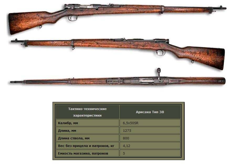 Тип 30 винтовки - type 30 rifle - qwe.wiki