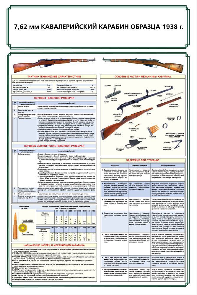 Сравнительные характеристики стрелкового оружия ркка и других стран периода войны