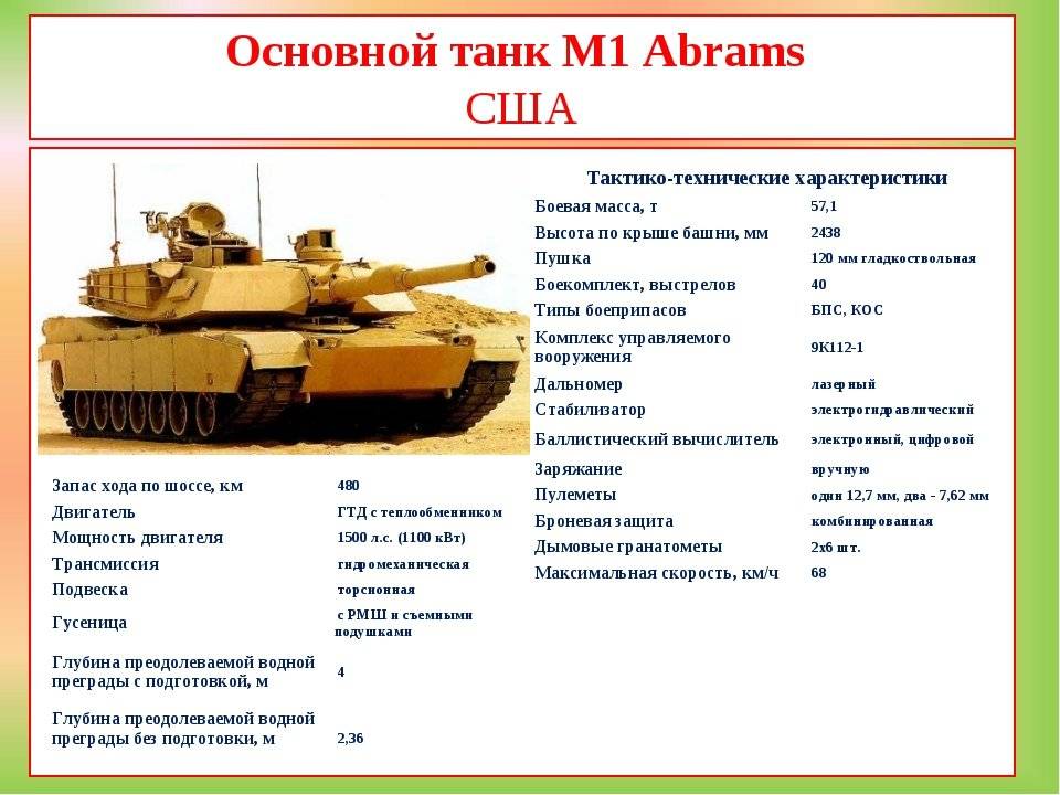 M1 abrams - основной боевой танк сша | tanki-tut.ru - вся бронетехника мира тут